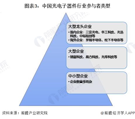 NG体育2023年中国光电子器件行业发展现状分析 行业于曲折中稳步前进【组图】(图3)