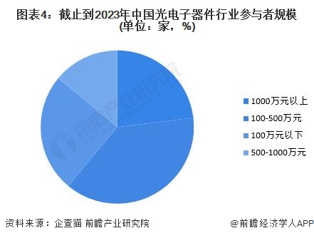 NG体育2023年中国光电子器件行业发展现状分析 行业于曲折中稳步前进【组图】(图4)